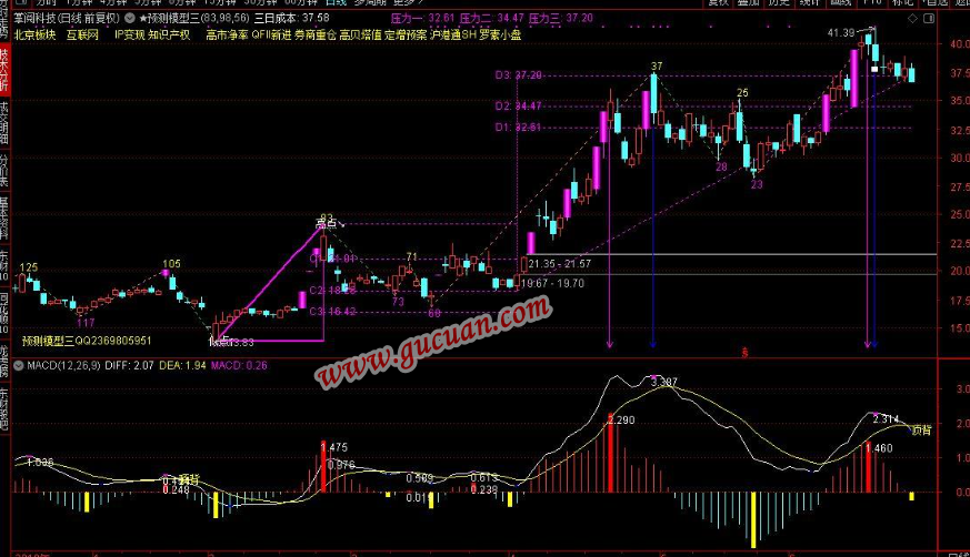 通达信经典指标标准macd顶背离提示主副图选股公式源码