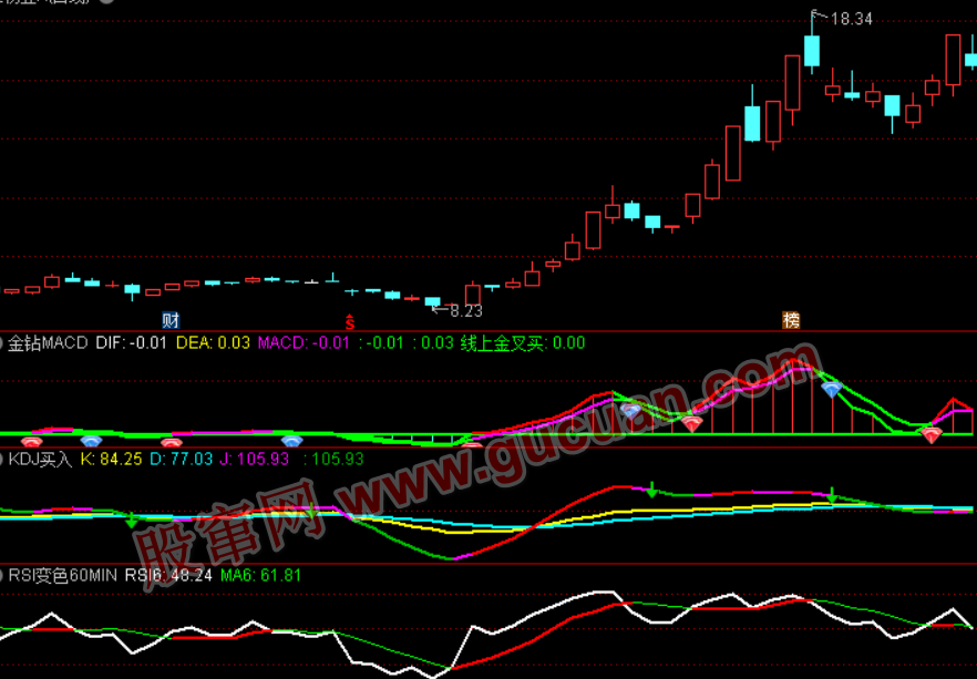 ͨ���Ž����ɫMACD+RSI+KDJָ�깫ʽ