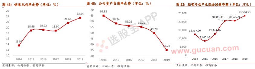 【脱水研报】新化股份:生产运营全部恢复,电子级双氧水、阻燃剂等高附加值产线今年投产、高毛利香料产能3倍释放