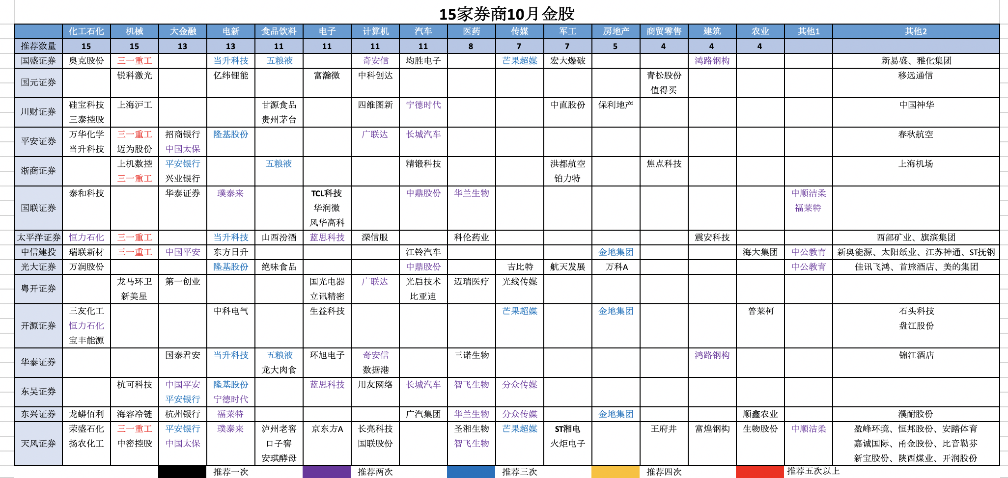 10月金股火热出炉!5家机构强推一业绩龙头,数据每个月都在超预期,预计全年持续高景气