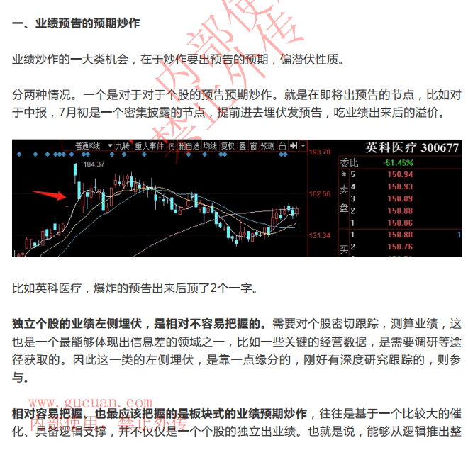 复盘哥看懂龙头股周六专栏19