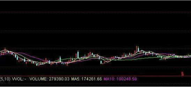 假如散户不肯卖出股票,主力会采用这几种办法来对付散户