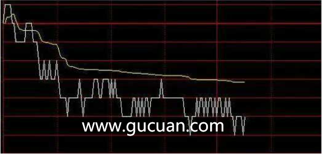 假如散户不肯卖出股票,主力会采用这几种办法来对付散户