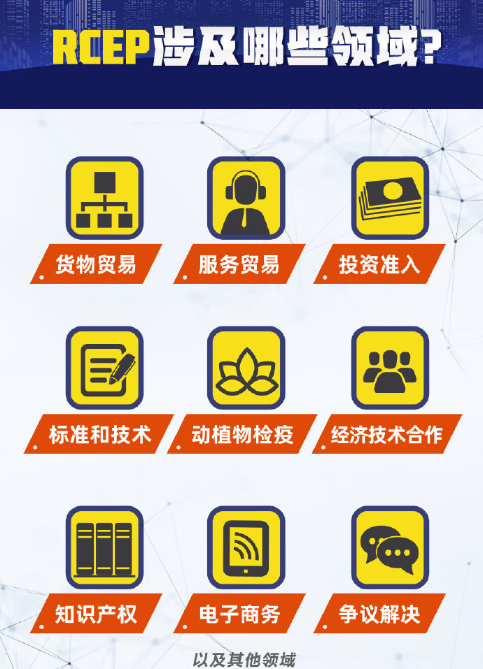 һ��ͼ�˽�RCEP��ʲô