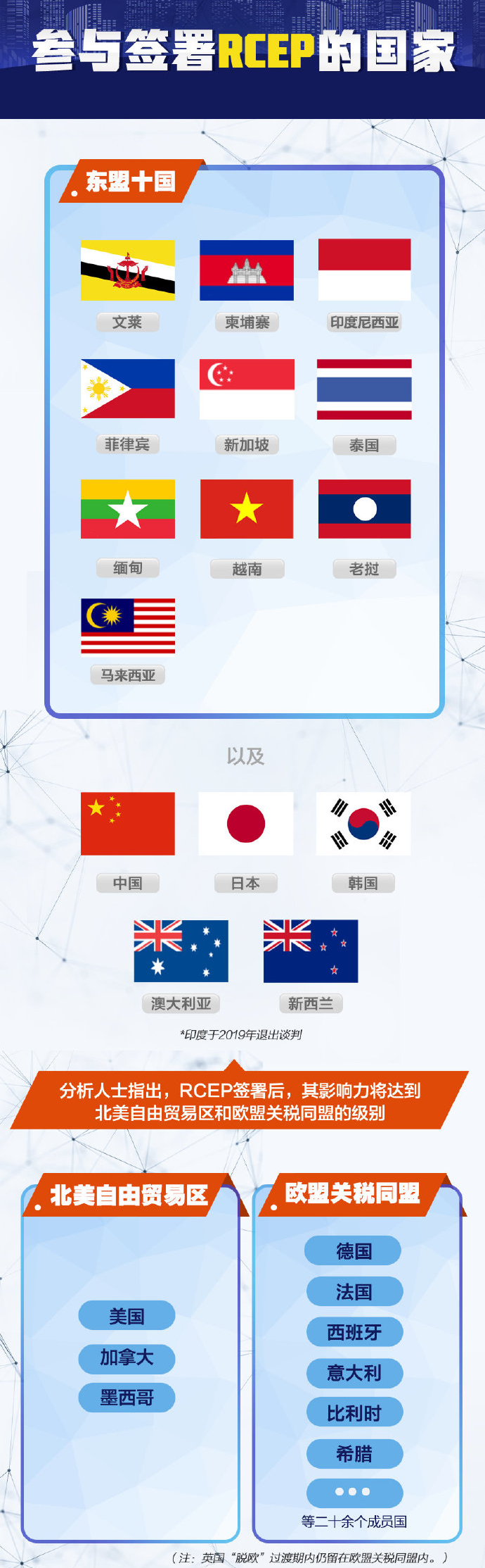 һ��ͼ�˽�RCEP��ʲô