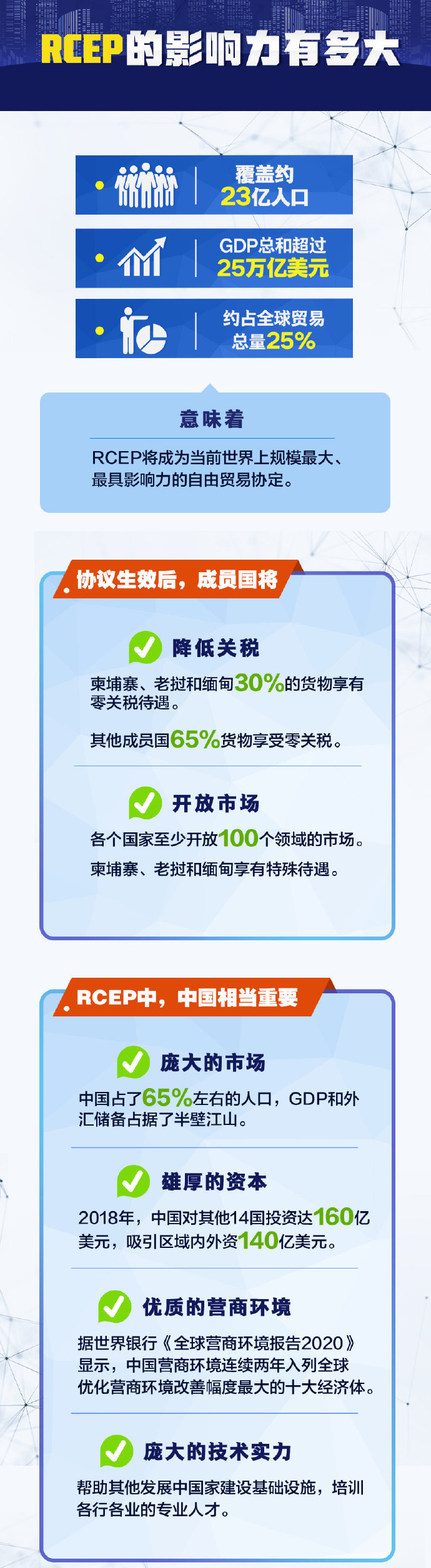 һ��ͼ�˽�RCEP��ʲô