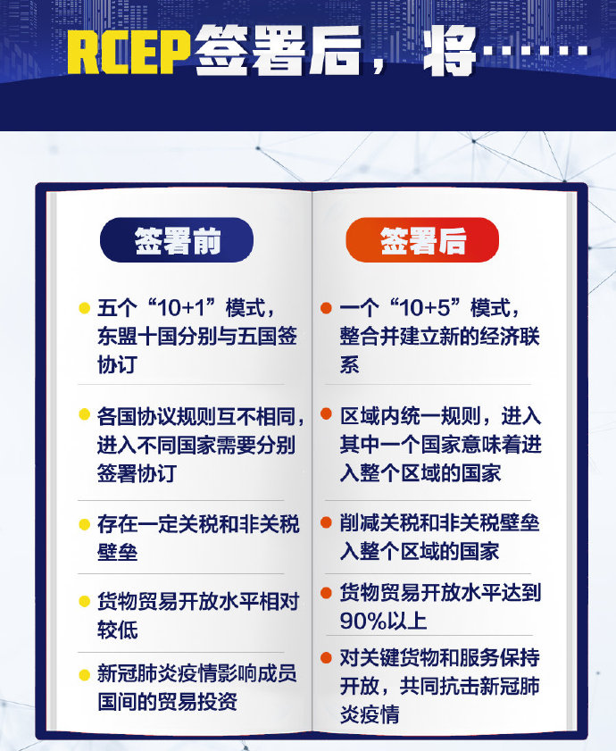 һ��ͼ�˽�RCEP��ʲô