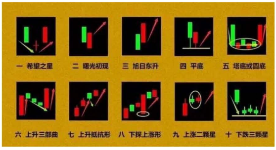 短线镰刀哥训练营 系统性玩好短线:第一章:K线形态PDF下载