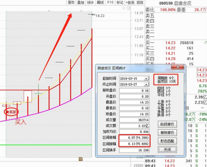 主力出货的5大征兆