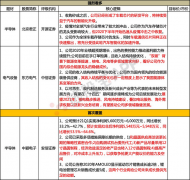 【脱水研报】史诗级景气度!订单量大过产能近50%,公司芯片品类