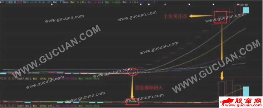 成都北一环路技术帖6 一字首开模式