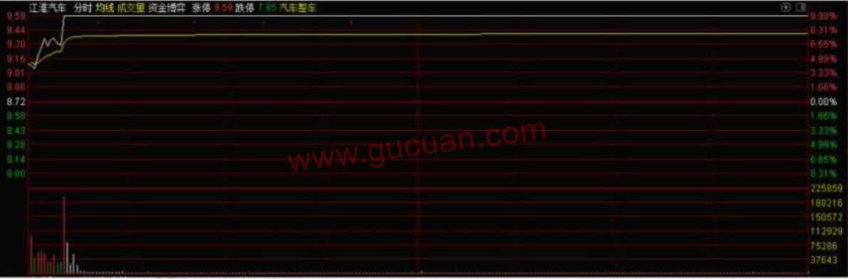 利好消息驱动的涨停板可以介入的情况