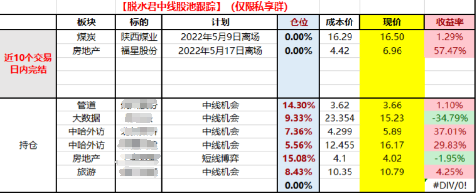 5月13日中线量化股池跟踪